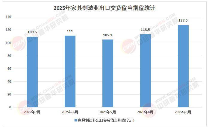 高端家具行业的“文化觉醒”与“智造革命”