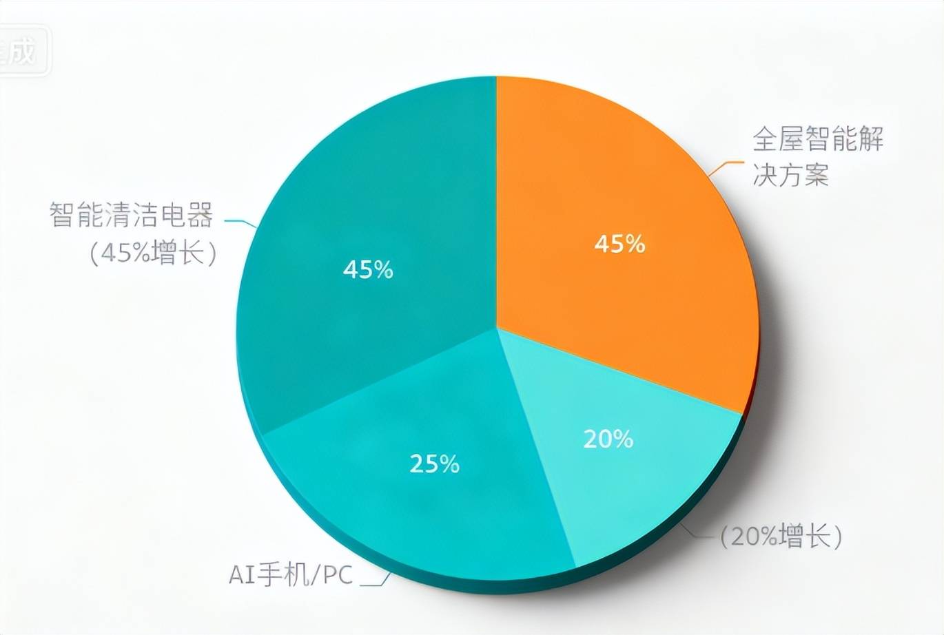 大促数据分析与洞察报告：品类品牌篇》发布