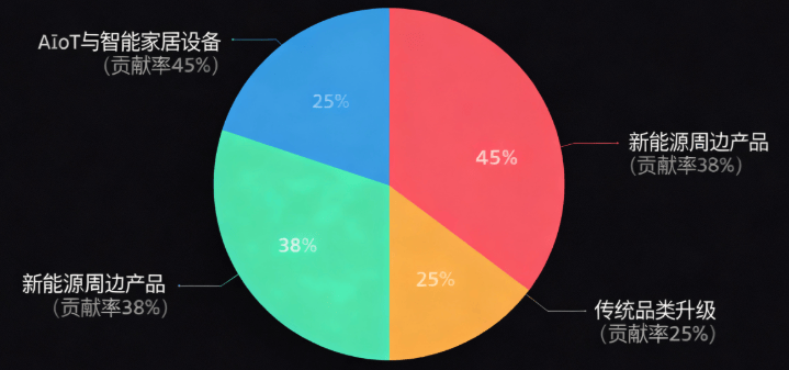 大促数据分析与洞察报告:品类品牌篇》发布pg电子平台网经社:《2025“双11”(图5) 大促数据分析与洞察报告:品类品牌篇》发布pg电子平台网经社:《2025“双11”(图5)