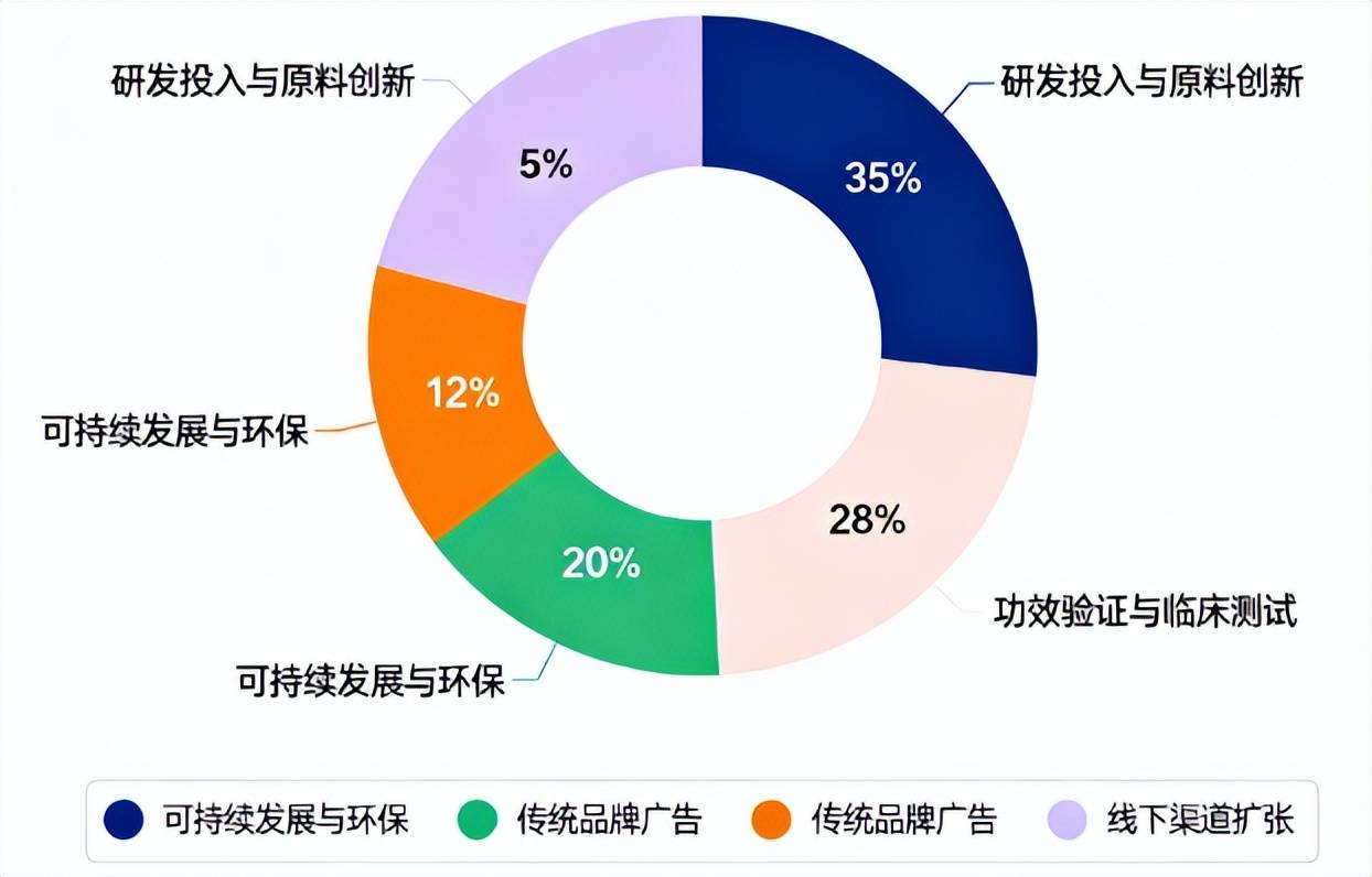 大促数据分析与洞察报告:品类品牌篇》发布pg电子平台网经社:《2025“双11”(图6) 大促数据分析与洞察报告:品类品牌篇》发布pg电子平台网经社:《2025“双11”(图6)