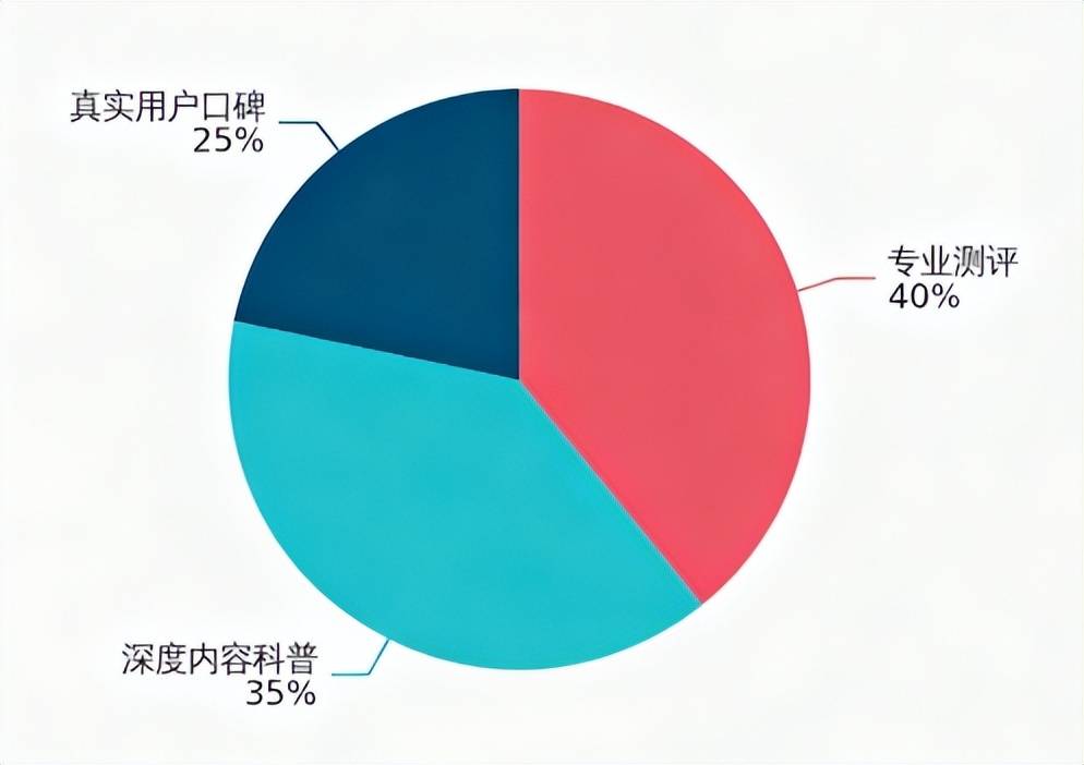 大促数据分析与洞察报告:品类品牌篇》发布pg电子平台网经社:《2025“双11”(图7) 大促数据分析与洞察报告:品类品牌篇》发布pg电子平台网经社:《2025“双11”(图7)