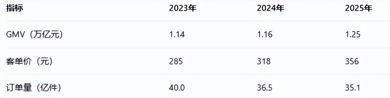大促数据分析与洞察报告:品类品牌篇》发布pg电子平台网经社:《2025“双11”(图8) 大促数据分析与洞察报告:品类品牌篇》发布pg电子平台网经社:《2025“双11”(图8)
