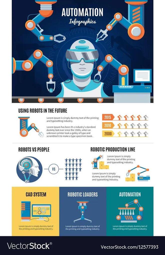 警:留给人类能干的活只剩5年了!pg电子试玩入口UC伯克利大牛预(图5) 警:留给人类能干的活只剩5年了!pg电子试玩入口UC伯克利大牛预(图5)