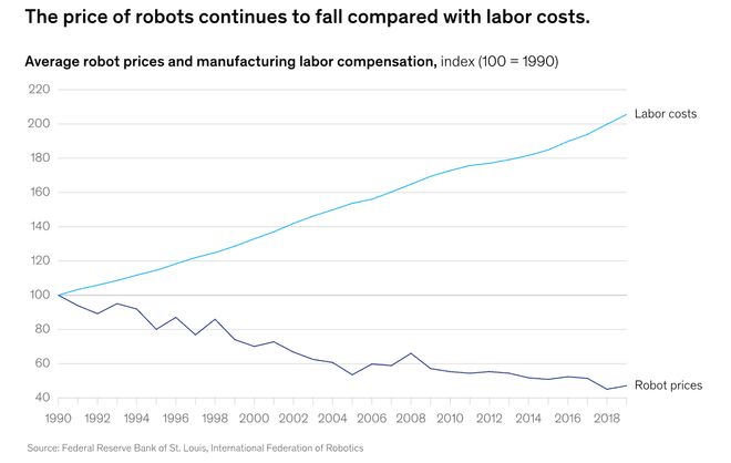 警：留给人类能干的活只剩5年了！pg电子